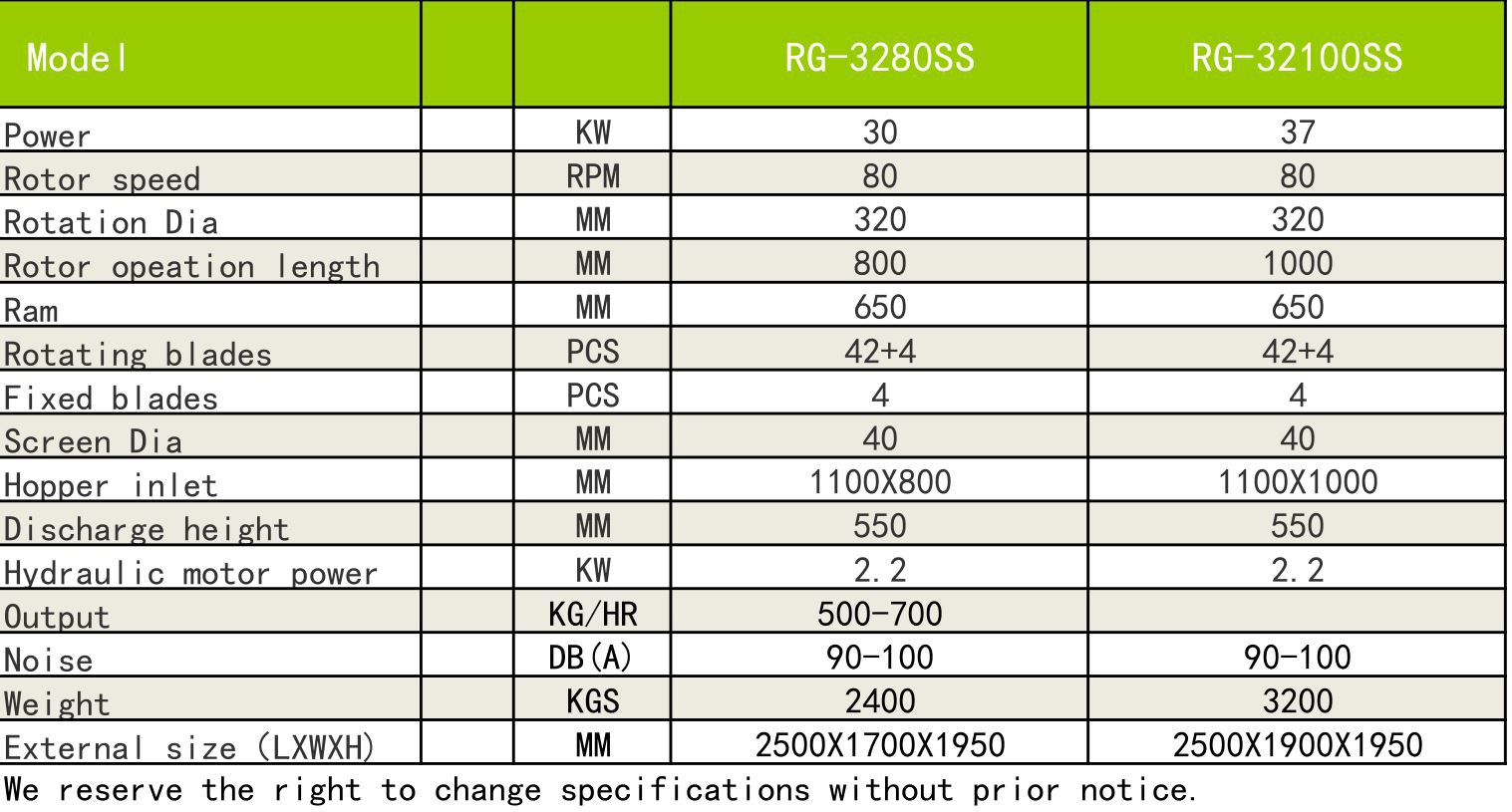 RG-3280SS single shaft shredder specifications