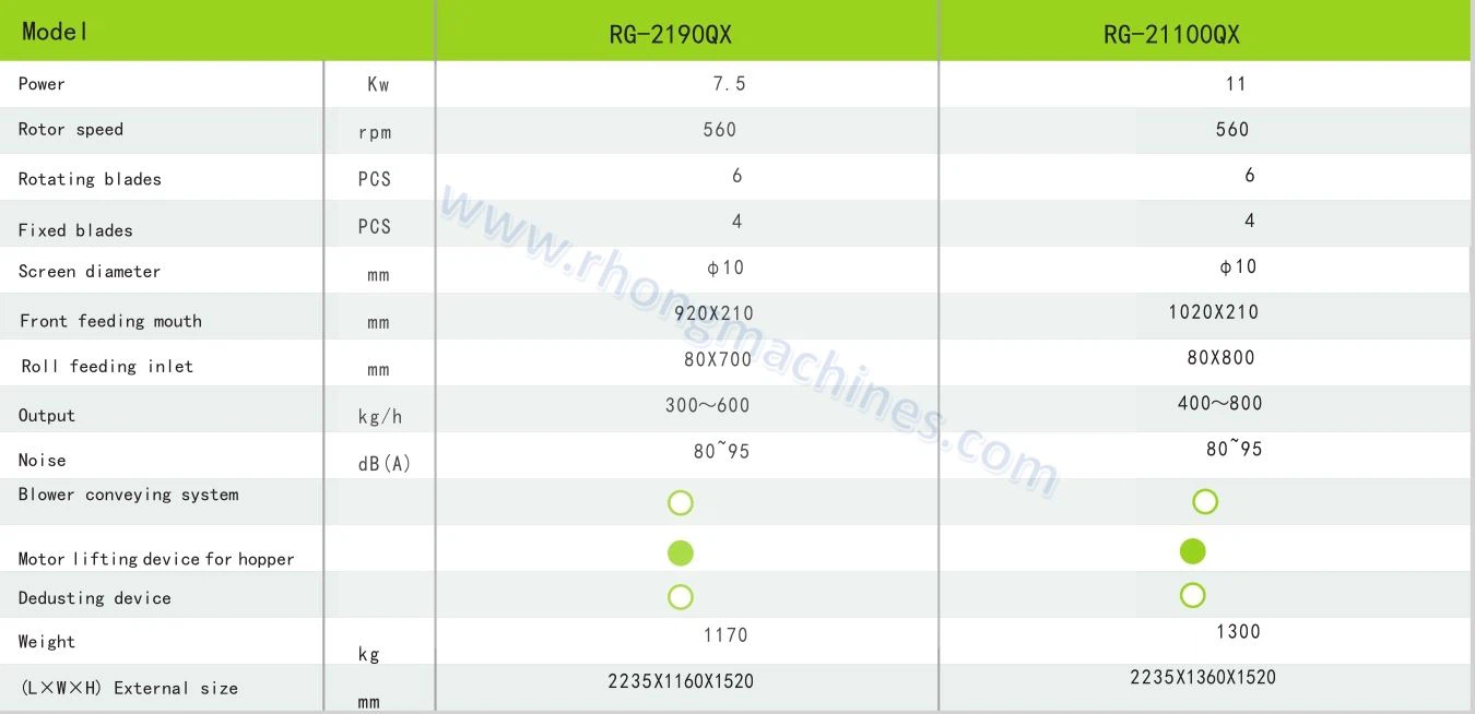 RGQ 2190 sound proof film granulator  to crush longer hard film