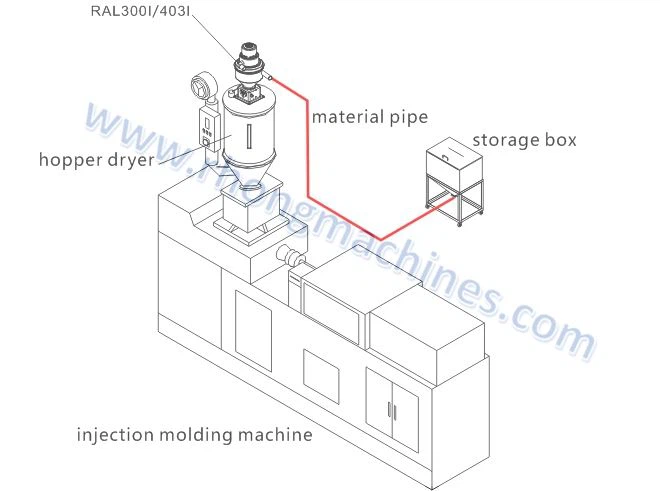 RDM-P hopper dryer，hopper loader，plastic drying machinery from rhongmachines.com