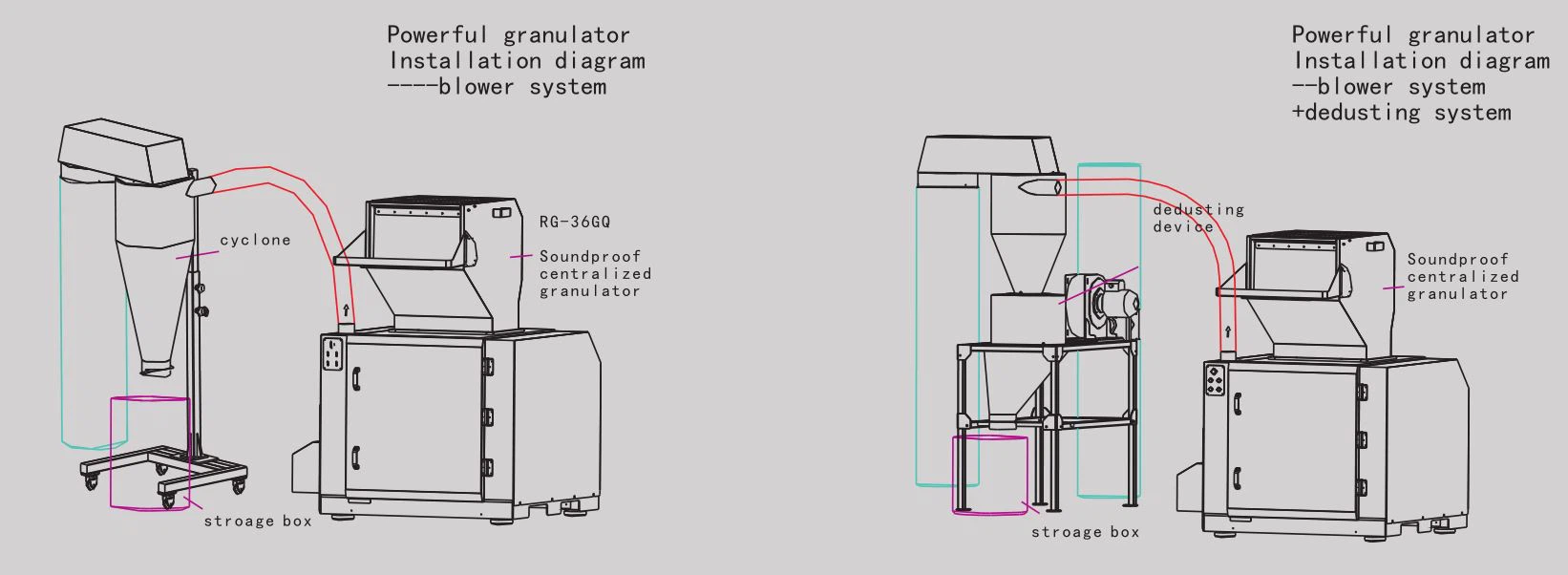 sound proof granulators